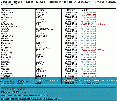 ESET NOD32 es uno de los primeros antivirus en detectar la amenaza, aún al momento de publicarse esta noticia, como se puede apreciar en la imagen de Virus Total