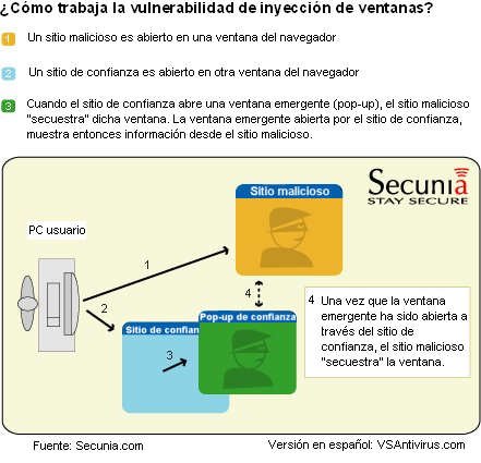 Cómo trabaja la vulnerabilidad de inyección de ventanas