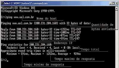 Uso normal del ping