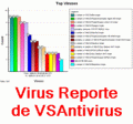 Estad�sticas de incidencias de virus generadas en el laboratorio de VSAntivirus, de acuerdo al monitoreo de muestras recibidas en las �ltimas 24 horas.